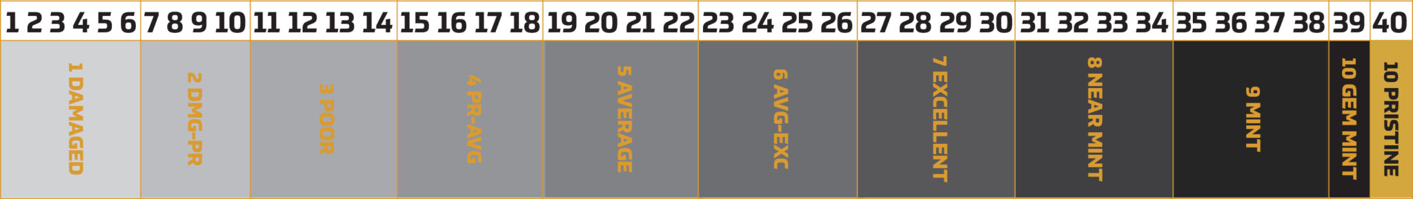 grading-scale-tcg-trading-card-grading